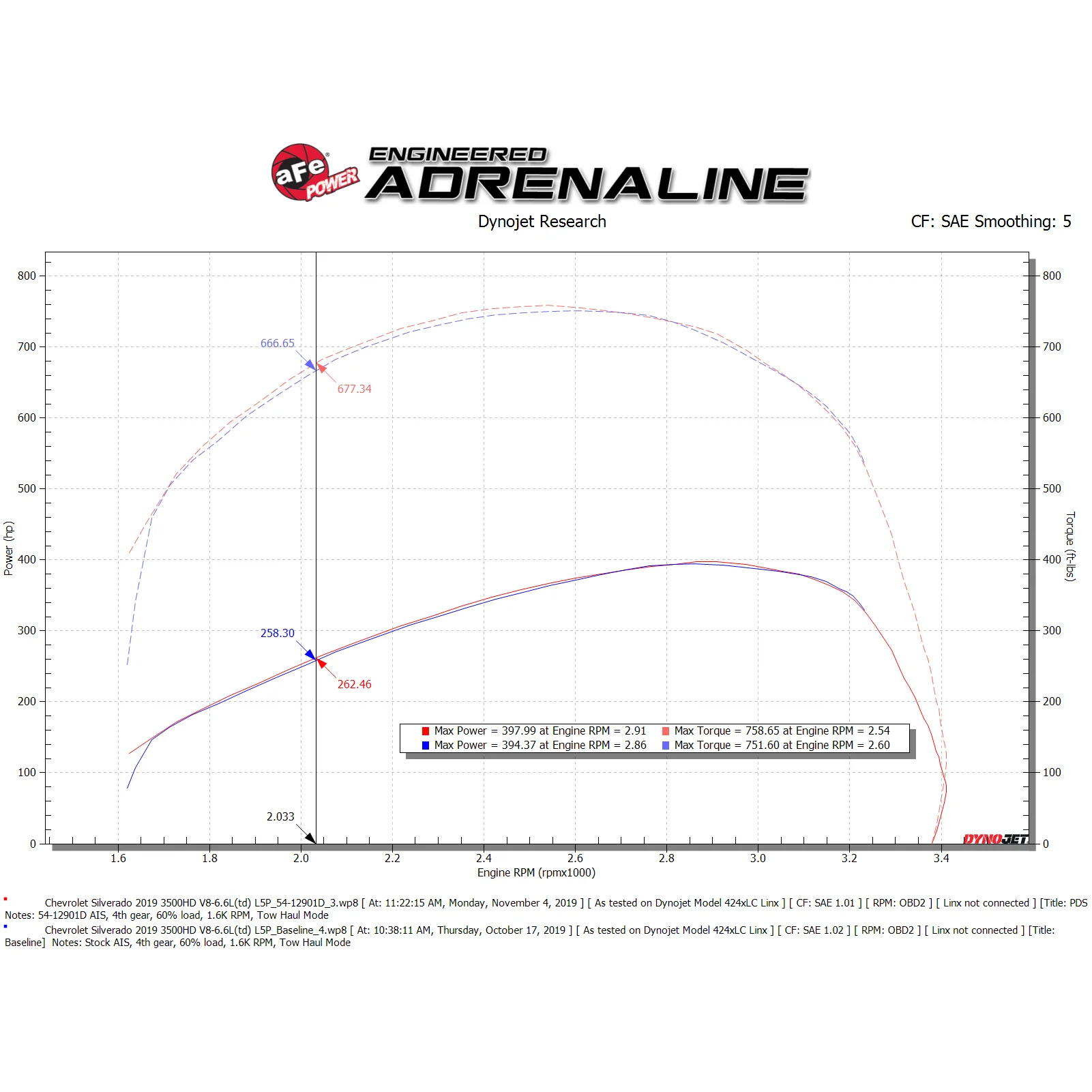 AFE Magnum Force Stage 2 Cold Air Intake 2017-2019 L5P - Image 10