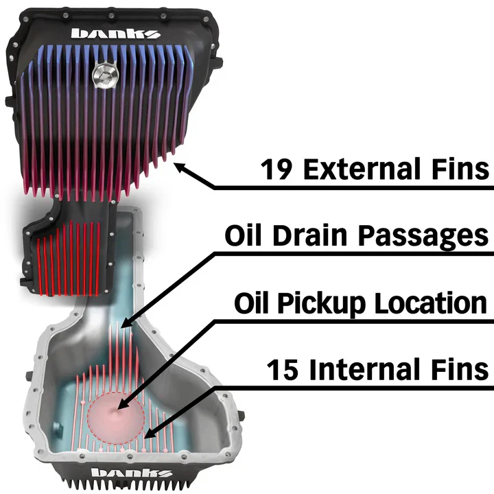 Banks CoolRunner Oil Pan, 2017-2019 L5P - Image 4
