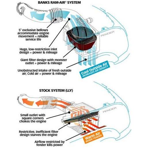 Banks Ram-Air Intake Systems, 2001-2004 LB7 - Image 4