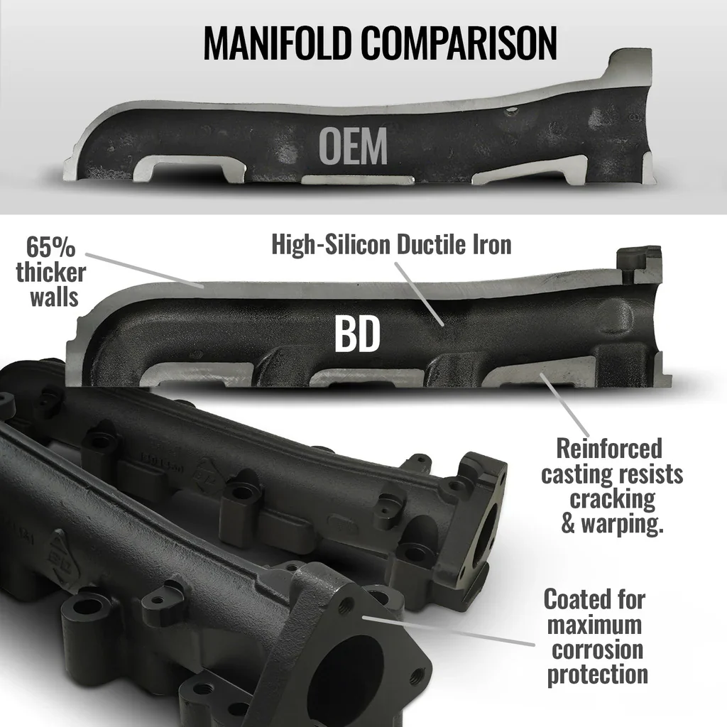 BD Diesel High Flow Exhaust Manifold, 2001-2016 LB7/LLY/LBZ/LMM/LML - Image 4