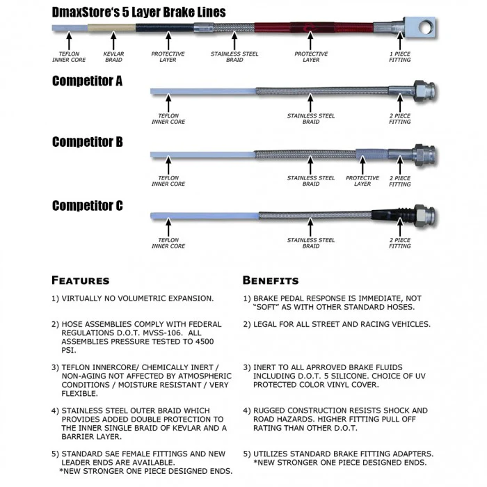 DmaxStore Stainless Steel Brake Lines, 2007.5-2010 LMM Single Rear Wheel - Image 5