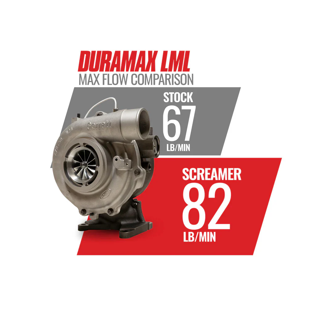 BD Diesel Duramax Screamer 64mm Turbo, 2011-2016 LML - Image 6