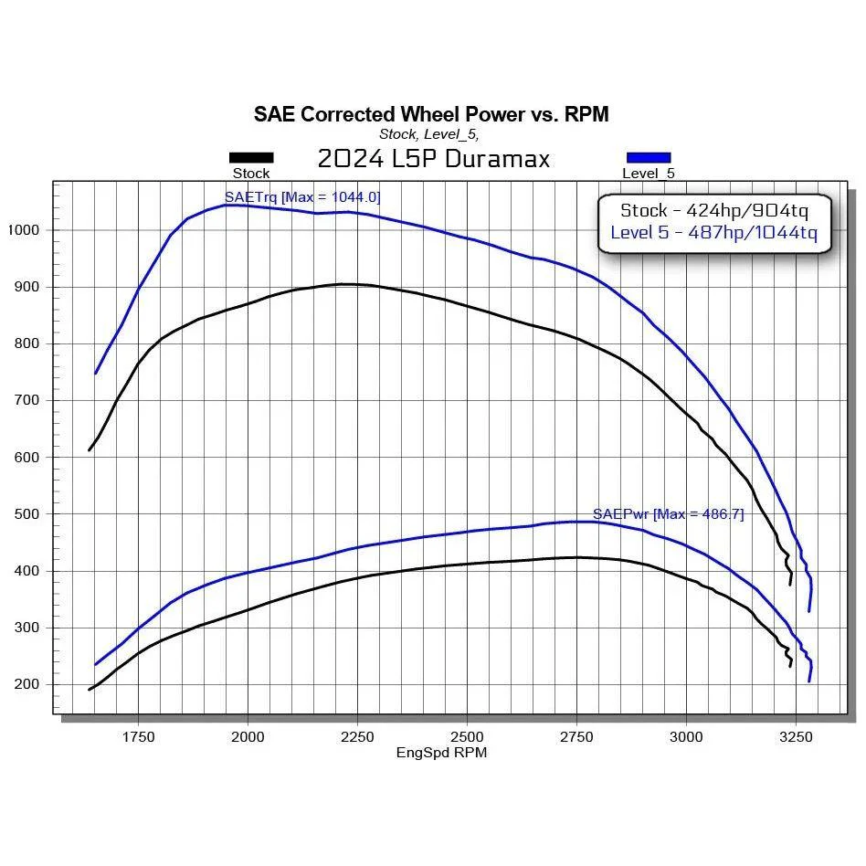 Edge EZ Duramax Module with Insight CTS3, 2024-2025 L5P - Image 3