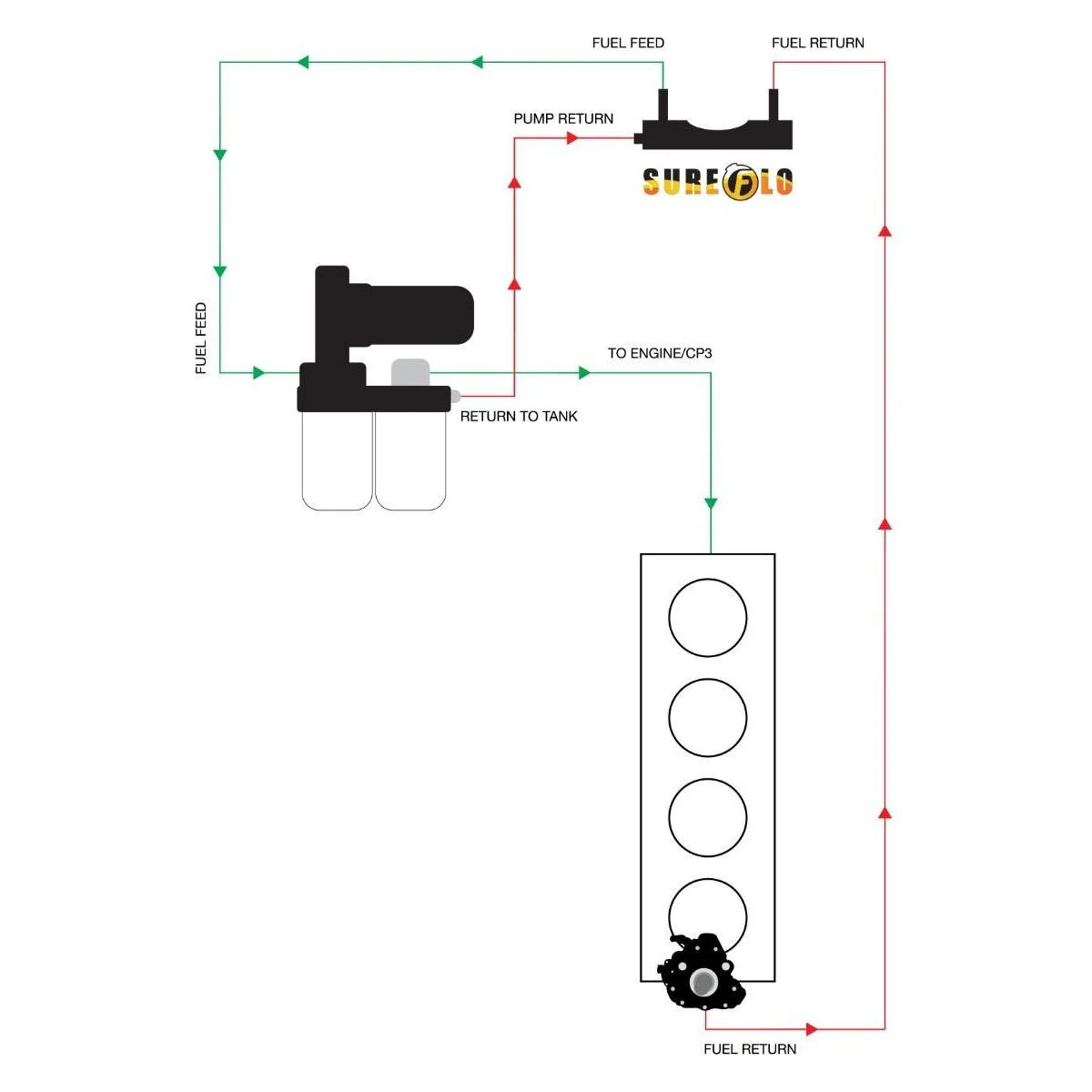 Fleece Performance SureFlo Fuel Sending Unit, 2011-2016 LML Longbed - Image 2