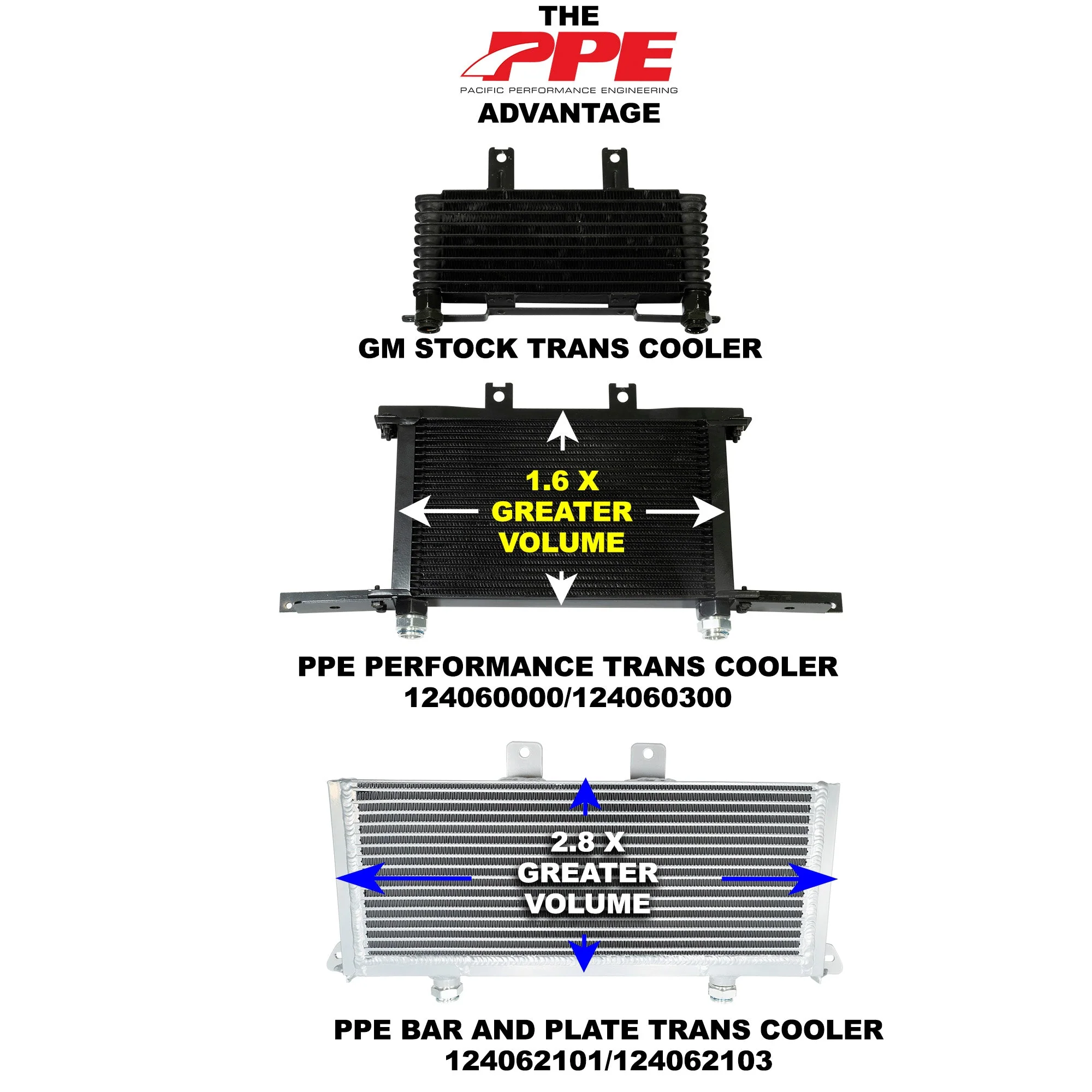 PPE Transmission Cooler Bar and Plate, 2001-2005 LB7/LLY - Image 5