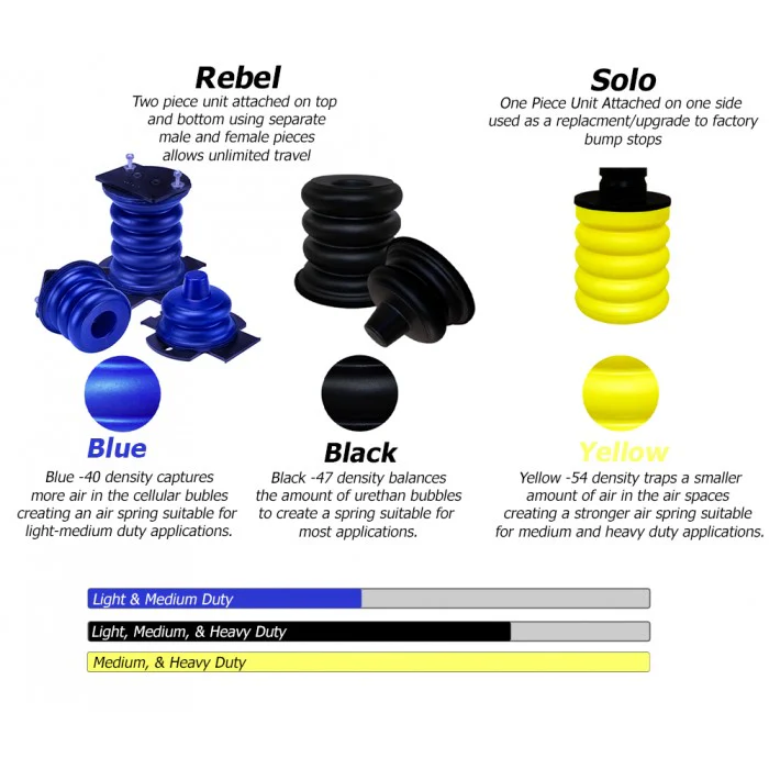 SumoSprings Solo Rear Helper Springs (1500 lbs), 2011-2023 LML/L5P - Image 6
