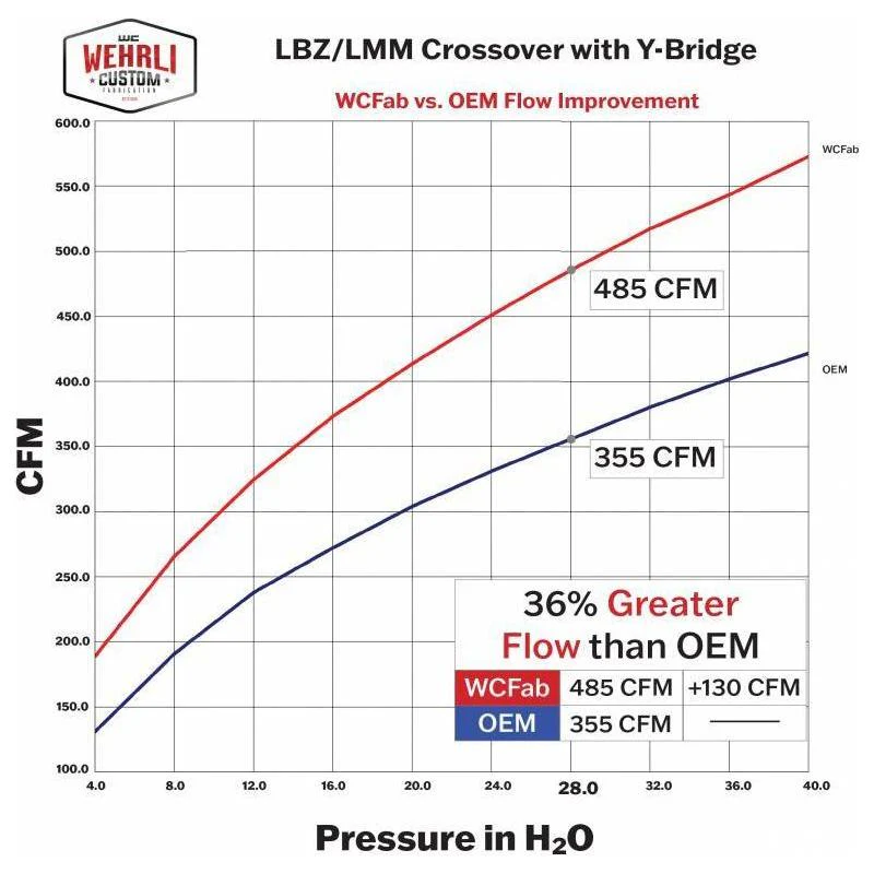 WC Fab Stage 2 High Flow Intake Bundle Kit, 2007.5-2010 LMM - Image 10